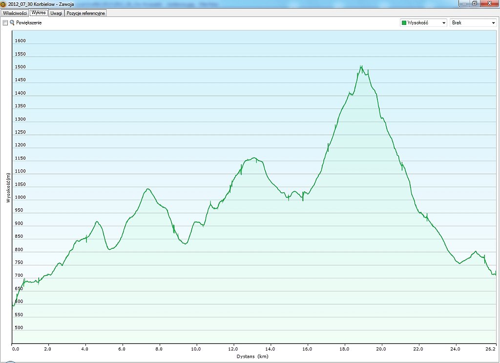 2012_07_30w Korbielow - Zawoja.jpg